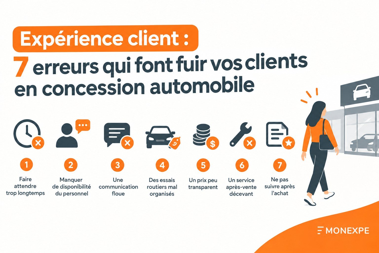 Customer Experience: 7 mistakes that drive away your customers in automotive dealerships
