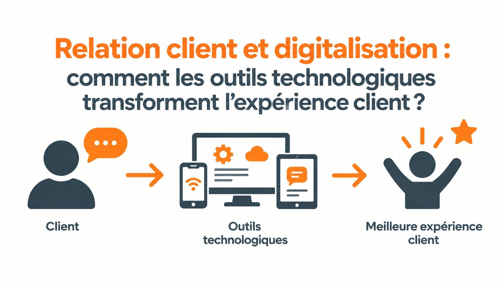 Customer relationships and digitalization: how are technological tools transforming customer experience?